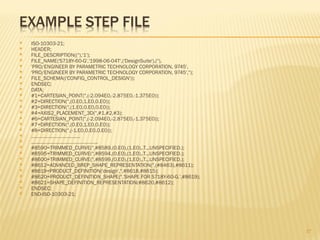 chapter-8 standard for CAD/CAM System.ppt