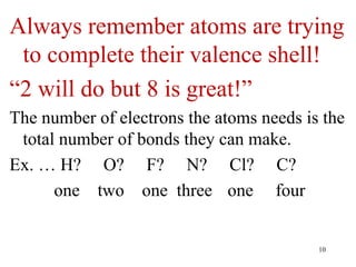 Always remember atoms are trying
to complete their valence shell!
“2 will do but 8 is great!”
The number of electrons the atoms needs is the
total number of bonds they can make.
Ex. … H? O? F? N? Cl? C?
one two one three one four
10
 
