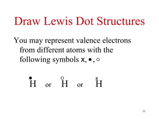 Draw Lewis Dot Structures
You may represent valence electrons
from different atoms with the
following symbols x, ,
H or H or H
x
11
 