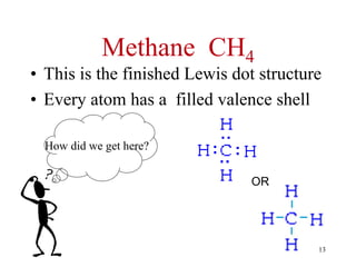 Methane CH4
• This is the finished Lewis dot structure
• Every atom has a filled valence shell
How did we get here?
OR
13
 