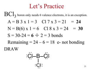 Let’s Practice
BCl3 boron only needs 6 valence electrons, it is an exception.
A = B 3 x 1 = 3 Cl 7 x 3 = 21 = 24
N = B(6) x 1 = 6 Cl 8 x 3 = 24 = 30
S = 30-24 = 6 ÷ 2 = 3 bonds
Remaining = 24 – 6 = 18 e- not bonding
DRAW
25
 
