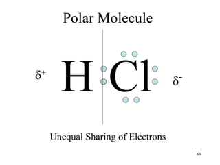 H Cl -
+
Polar Molecule
Unequal Sharing of Electrons
69
 