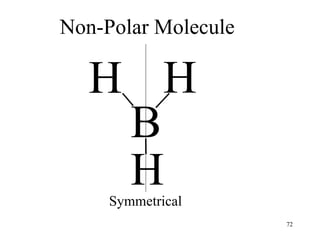 H H
Non-Polar Molecule
Symmetrical
H
B
72
 