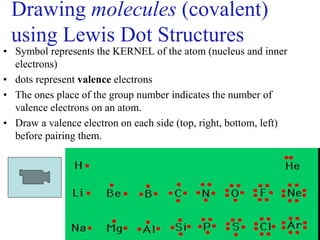 Drawing molecules (covalent)
using Lewis Dot Structures
• Symbol represents the KERNEL of the atom (nucleus and inner
electrons)
• dots represent valence electrons
• The ones place of the group number indicates the number of
valence electrons on an atom.
• Draw a valence electron on each side (top, right, bottom, left)
before pairing them.
9
 