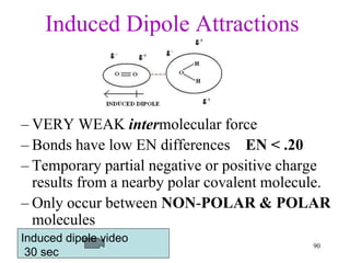 Induced Dipole Attractions
– VERY WEAK intermolecular force
– Bonds have low EN differences EN < .20
– Temporary partial negative or positive charge
results from a nearby polar covalent molecule.
– Only occur between NON-POLAR & POLAR
molecules
90
Induced dipole video
30 sec
 