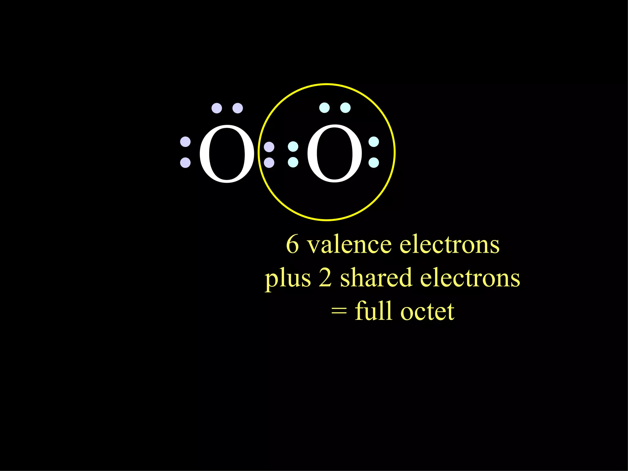 6 valence electrons plus 2 shared electrons = full octet O O 
