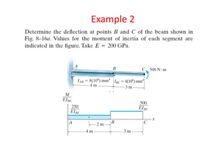 Chapter 8-deflections | PDF