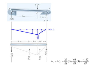 EIEIEI
MCC
162
)3(
63
)1(
27
'


 