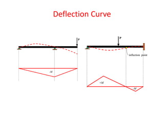 Projection Vs Deflection Chapter 8-deflections | PDF