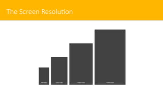 The Screen Resolu/on
 