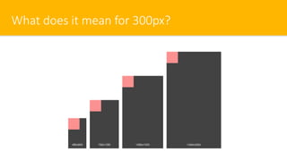 What does it mean for 300px?
 