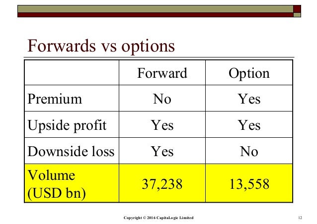 Fx options and structured products uwe