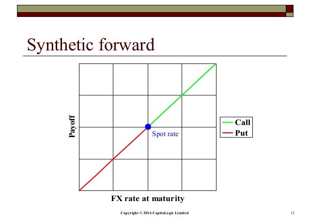 Fx options and structured products uwe