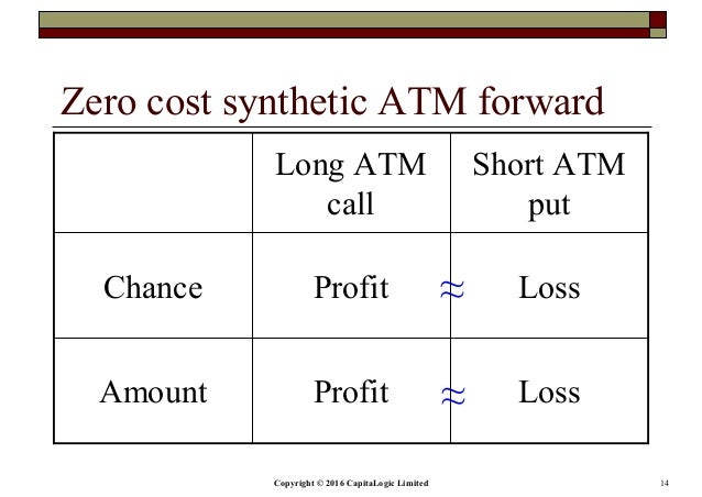 Fx options and structured products uwe