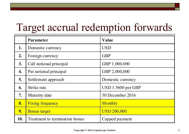 Fx options and structured products solution manual