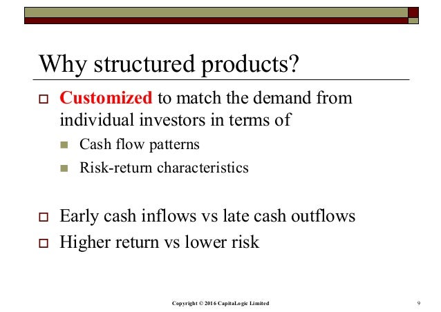 structured products trading strategies