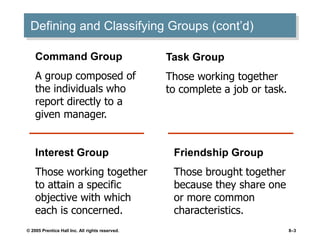 © 2005 Prentice Hall Inc. All rights reserved. 8–3
Defining and Classifying Groups (cont’d)
Command Group
A group composed of
the individuals who
report directly to a
given manager.
Task Group
Those working together
to complete a job or task.
Interest Group
Those working together
to attain a specific
objective with which
each is concerned.
Friendship Group
Those brought together
because they share one
or more common
characteristics.
 