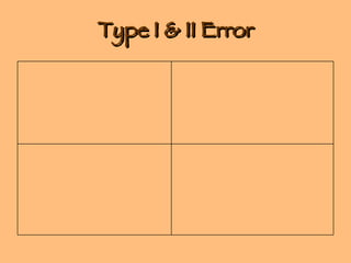 Type I & II Error 