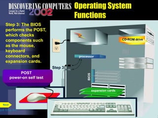 processor
BIOS
CD-ROM drive
Step 3
Operating System
Functions
Step 3: The BIOS
performs the POST,
which checks
components such
as the mouse,
keyboard
connectors, and
expansion cards.
POST
power-on self test
expansion cards
p.8. 5 Fig. 8-4
Next
 