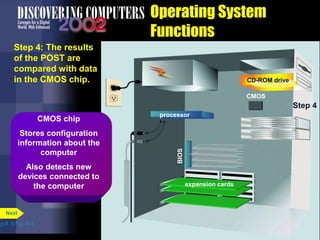 Operating System
Functions
p.8. 5 Fig. 8-4
Next
Step 4: The results
of the POST are
compared with data
in the CMOS chip.
processor
BIOS
CD-ROM drive
CMOS
Step 4
CMOS chip
Stores configuration
information about the
computer
Also detects new
devices connected to
the computer expansion cards
 