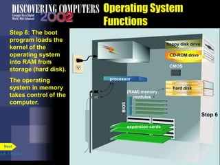 Operating System
Functions
p.8. 5 Fig. 8-4
Next
Step 6: The boot
program loads the
kernel of the
operating system
into RAM from
storage (hard disk).
The operating
system in memory
takes control of the
computer.
processor
BIOS
hard disk
CD-ROM drive
(RAM) memory
modules
CMOS
floppy disk drive
Step 6
expansion cards
 