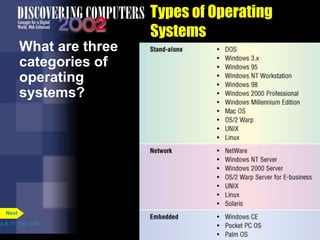 Types of Operating
Systems
What are three
categories of
operating
systems?
p.8.17 Fig. 8-18
Next
 