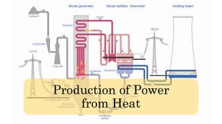 Production of Power
from Heat
 