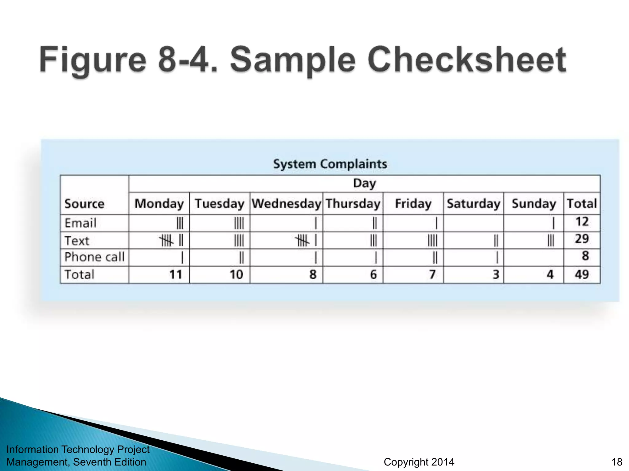 Copyright 2014
Information Technology Project
Management, Seventh Edition 18
 