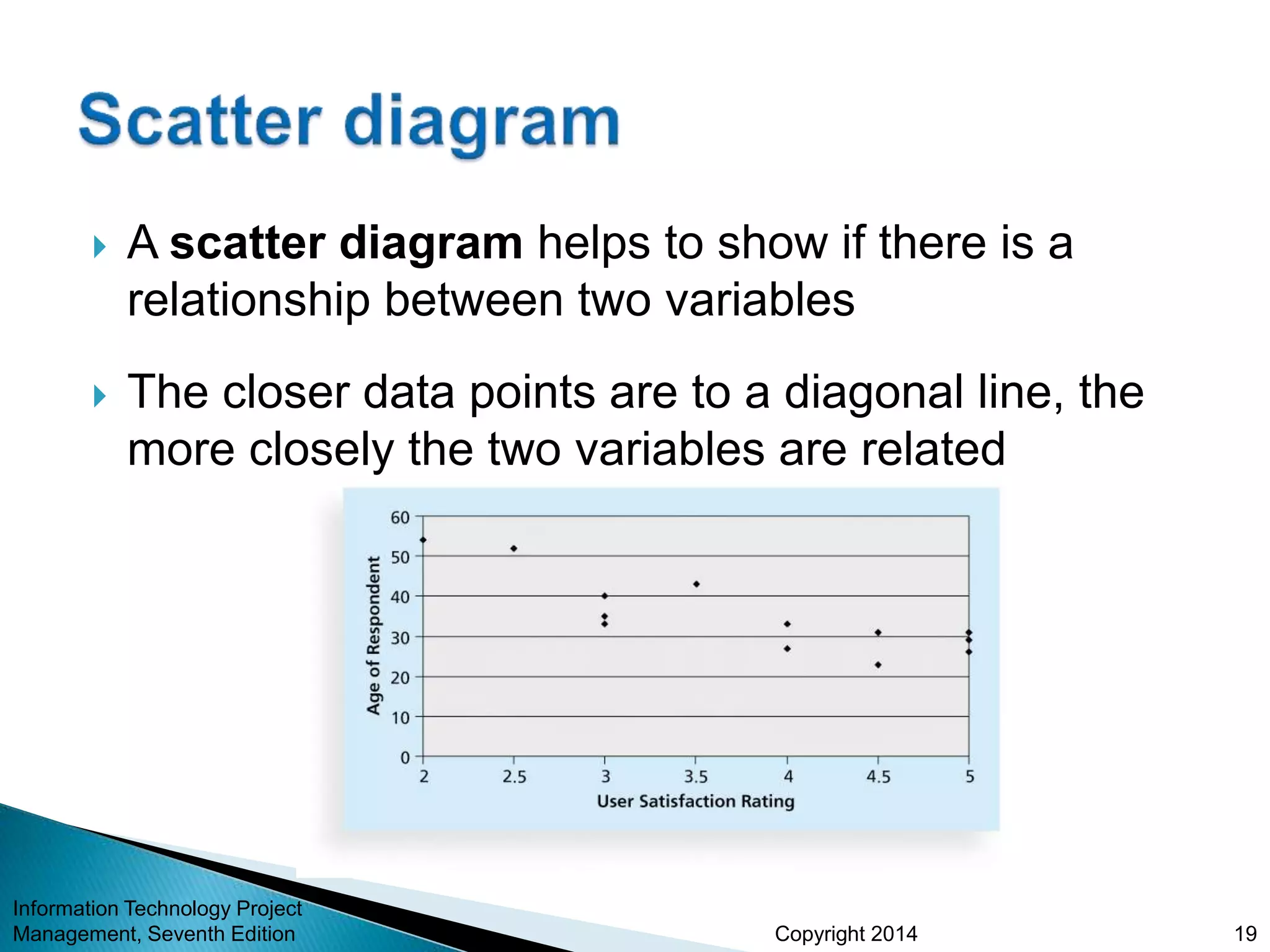 Copyright 2014
 A scatter diagram helps to show if there is a
relationship between two variables
 The closer data points are to a diagonal line, the
more closely the two variables are related
Information Technology Project
Management, Seventh Edition 19
 