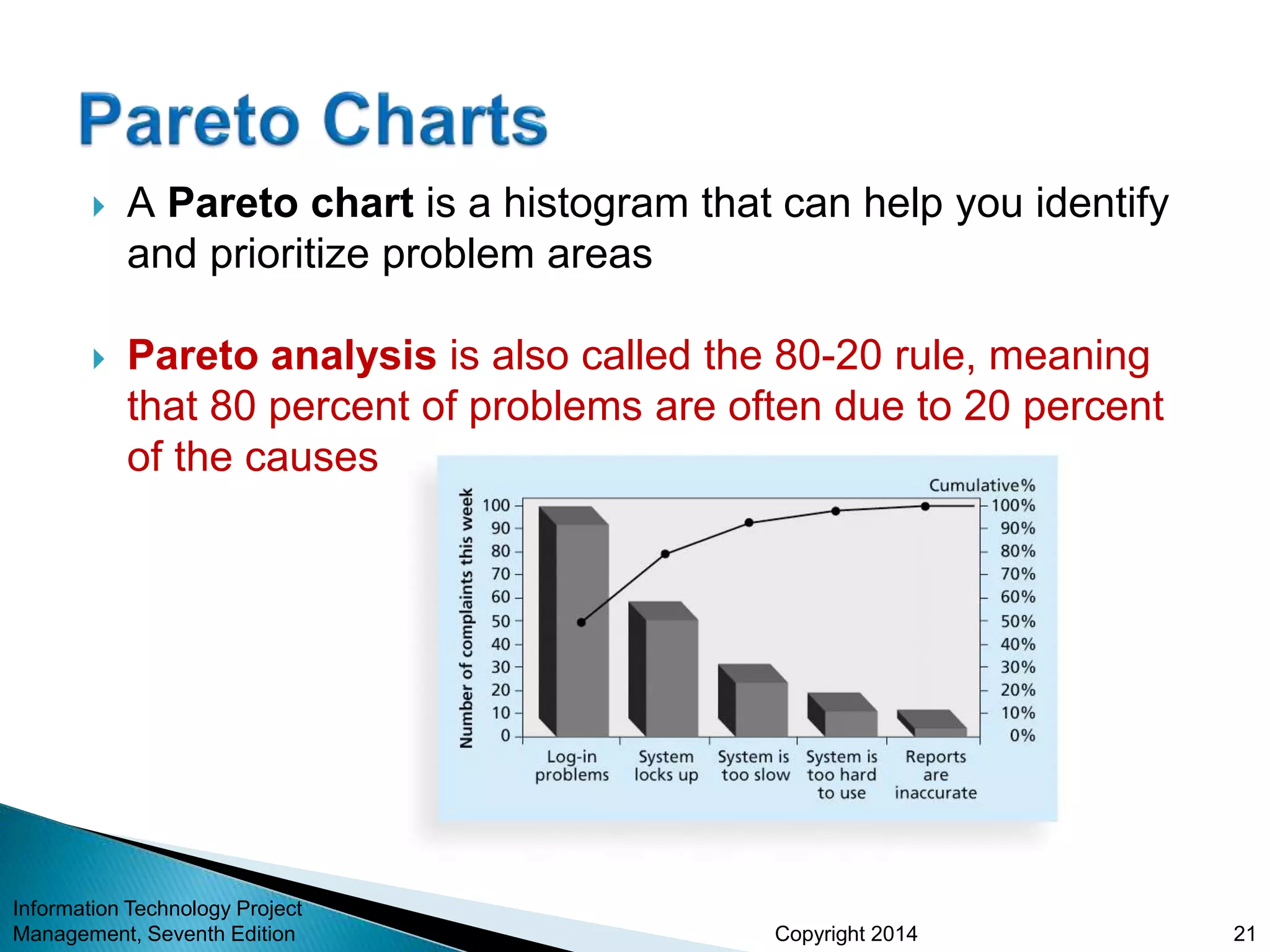 Copyright 2014
 A Pareto chart is a histogram that can help you identify
and prioritize problem areas
 Pareto analysis is also called the 80-20 rule, meaning
that 80 percent of problems are often due to 20 percent
of the causes
Information Technology Project
Management, Seventh Edition 21
 