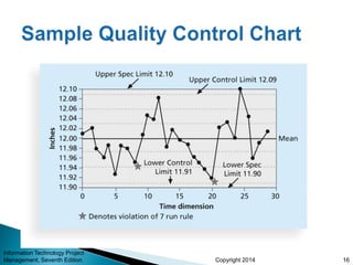 Copyright 2014
Information Technology Project
Management, Seventh Edition 16
 