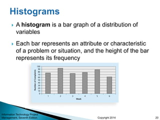 Copyright 2014
 A histogram is a bar graph of a distribution of
variables
 Each bar represents an attribute or characteristic
of a problem or situation, and the height of the bar
represents its frequency
Information Technology Project
Management, Seventh Edition 20
 