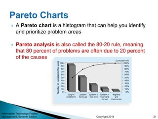Copyright 2014
 A Pareto chart is a histogram that can help you identify
and prioritize problem areas
 Pareto analysis is also called the 80-20 rule, meaning
that 80 percent of problems are often due to 20 percent
of the causes
Information Technology Project
Management, Seventh Edition 21
 