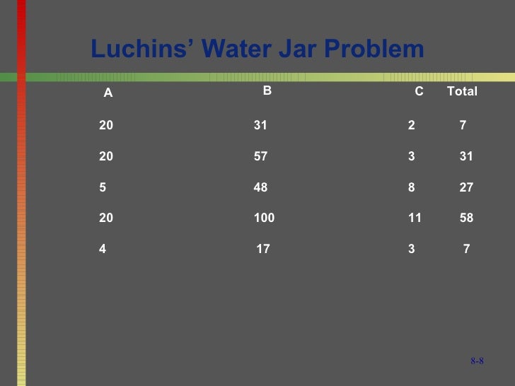Chapter 8 Psych 1 Online Stud