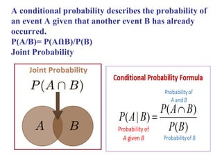 Conditional Risk Formula Risk-Analysis.pdf