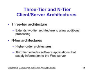 Three-Tier and N-Tier Client/Server Architectures Three-tier architecture Extends two-tier architecture to allow additional processing N-tier architectures Higher-order architectures Third tier includes software applications that supply information to the Web server 