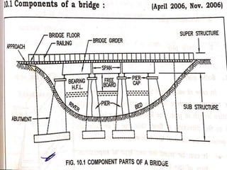 Bridge Engineering | PPTX