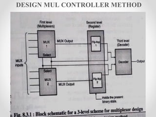 DESIGN MUL CONTROLLER METHOD
 