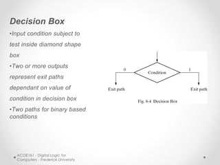 ACOE161 - Digital Logic for
Computers - Frederick University
Decision Box
•Input condition subject to
test inside diamond shape
box
•Two or more outputs
represent exit paths
dependant on value of
condition in decision box
•Two paths for binary based
conditions
 
