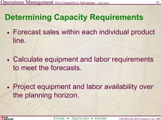 Operations Management For Competitive Advantage
©The McGraw-Hill Companies, Inc., 2001
CHASE AQUILANO JACOBS
ninth edition 14
Determining Capacity Requirements
 Forecast sales within each individual product
line.
 Calculate equipment and labor requirements
to meet the forecasts.
 Project equipment and labor availability over
the planning horizon.
 