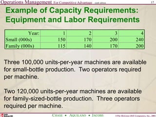 Operations Management For Competitive Advantage
©The McGraw-Hill Companies, Inc., 2001
CHASE AQUILANO JACOBS
ninth edition 17
Example of Capacity Requirements:
Equipment and Labor Requirements
Year: 1 2 3 4
Small (000s) 150 170 200 240
Family (000s) 115 140 170 200
Three 100,000 units-per-year machines are available
for small-bottle production. Two operators required
per machine.
Two 120,000 units-per-year machines are available
for family-sized-bottle production. Three operators
required per machine.
 