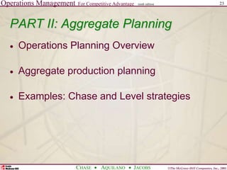 Operations Management For Competitive Advantage
©The McGraw-Hill Companies, Inc., 2001
CHASE AQUILANO JACOBS
ninth edition 23
PART II: Aggregate Planning
 Operations Planning Overview
 Aggregate production planning
 Examples: Chase and Level strategies
 