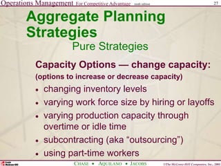 Operations Management For Competitive Advantage
©The McGraw-Hill Companies, Inc., 2001
CHASE AQUILANO JACOBS
ninth edition 27
Aggregate Planning
Strategies
Pure Strategies
Capacity Options — change capacity:
(options to increase or decrease capacity)
 changing inventory levels
 varying work force size by hiring or layoffs
 varying production capacity through
overtime or idle time
 subcontracting (aka “outsourcing”)
 using part-time workers
 