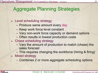 Operations Management For Competitive Advantage
©The McGraw-Hill Companies, Inc., 2001
CHASE AQUILANO JACOBS
ninth edition 29
 Level scheduling strategy
– Produce same amount every day
– Keep work force level constant
– Vary non-work force capacity or demand options
– Often results in lowest production costs
 Chase scheduling strategy
– Vary the amount of production to match (chase) the
sales forecast
– This requires changing the workforce (hiring & firing)
 Mixed strategy
– Combines 2 or more aggregate scheduling options
Aggregate Planning Strategies
 