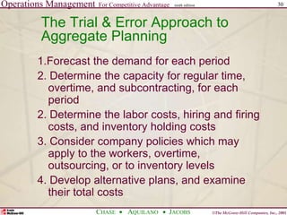 Operations Management For Competitive Advantage
©The McGraw-Hill Companies, Inc., 2001
CHASE AQUILANO JACOBS
ninth edition 30
The Trial & Error Approach to
Aggregate Planning
1.Forecast the demand for each period
2. Determine the capacity for regular time,
overtime, and subcontracting, for each
period
2. Determine the labor costs, hiring and firing
costs, and inventory holding costs
3. Consider company policies which may
apply to the workers, overtime,
outsourcing, or to inventory levels
4. Develop alternative plans, and examine
their total costs
 