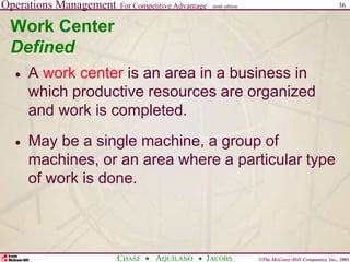 Operations Management For Competitive Advantage
©The McGraw-Hill Companies, Inc., 2001
CHASE AQUILANO JACOBS
ninth edition 36
Work Center
Defined
 A work center is an area in a business in
which productive resources are organized
and work is completed.
 May be a single machine, a group of
machines, or an area where a particular type
of work is done.
 