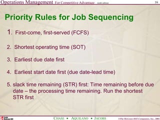 Operations Management For Competitive Advantage
©The McGraw-Hill Companies, Inc., 2001
CHASE AQUILANO JACOBS
ninth edition 39
Priority Rules for Job Sequencing
1. First-come, first-served (FCFS)
2. Shortest operating time (SOT)
3. Earliest due date first
4. Earliest start date first (due date-lead time)
5. slack time remaining (STR) first: Time remaining before due
date – the processing time remaining. Run the shortest
STR first
 