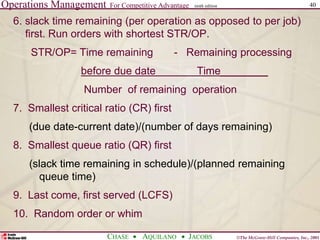 Operations Management For Competitive Advantage
©The McGraw-Hill Companies, Inc., 2001
CHASE AQUILANO JACOBS
ninth edition 40
6. slack time remaining (per operation as opposed to per job)
first. Run orders with shortest STR/OP.
STR/OP= Time remaining - Remaining processing
before due date Time________
Number of remaining operation
7. Smallest critical ratio (CR) first
(due date-current date)/(number of days remaining)
8. Smallest queue ratio (QR) first
(slack time remaining in schedule)/(planned remaining
queue time)
9. Last come, first served (LCFS)
10. Random order or whim
 
