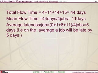 Operations Management For Competitive Advantage
©The McGraw-Hill Companies, Inc., 2001
CHASE AQUILANO JACOBS
ninth edition 43
Total Flow Time = 4+11+14+15= 44 days
Mean Flow Time =44days/4jobs= 11days
Average lateness/job=(0+1+8+11)/4jobs=5
days (i.e on the average a job will be late by
5 days )
 