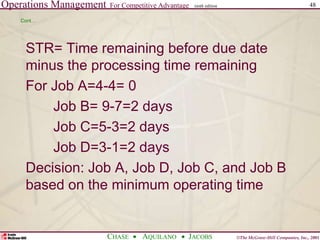 Operations Management For Competitive Advantage
©The McGraw-Hill Companies, Inc., 2001
CHASE AQUILANO JACOBS
ninth edition 48
Cont…
STR= Time remaining before due date
minus the processing time remaining
For Job A=4-4= 0
Job B= 9-7=2 days
Job C=5-3=2 days
Job D=3-1=2 days
Decision: Job A, Job D, Job C, and Job B
based on the minimum operating time
 